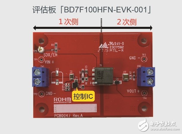 評估板BD7F100HFN-EVK-001