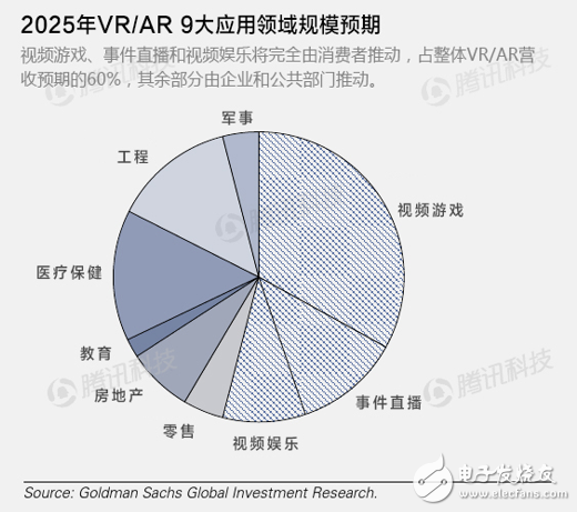 谷歌的VR破局之路：既要做布道者，也要做統治者