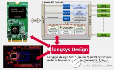 入門級SSD井噴在即，Marvell加強與中國廠商合作