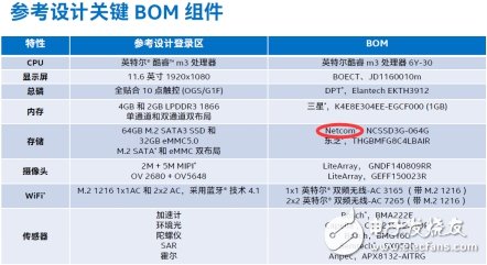 入門級SSD井噴在即，Marvell加強與中國廠商合作