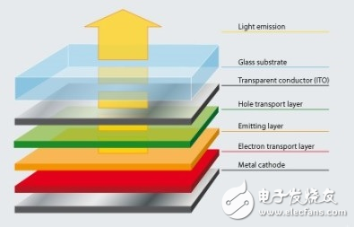 告訴你AMOLED屏幕和LCD屏幕究竟有什么差別