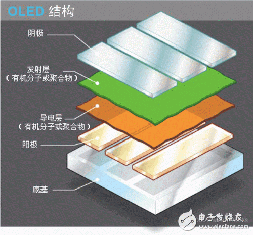 AMOLED對比IPS 兩種屏幕材質究竟有何不同？