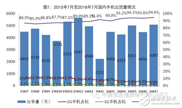 早報：量子芯片要淘汰傳統PC iPhone7發布時間確定