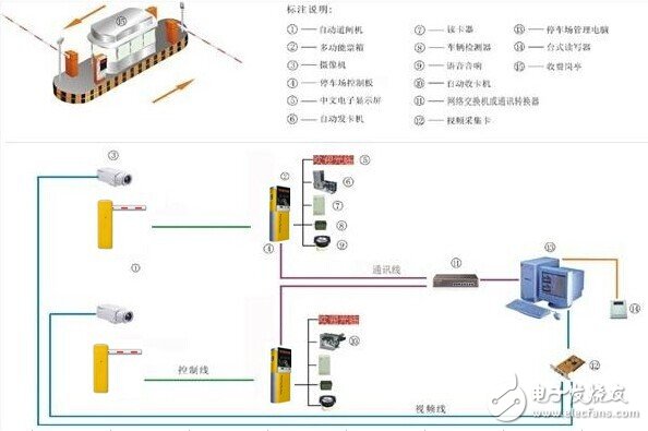 一套停車場智能管理控制系統(tǒng)方案詳解