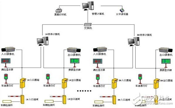 一套停車場智能管理控制系統(tǒng)方案詳解