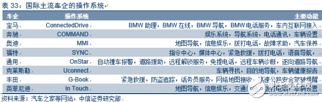 電動(dòng)車市場(chǎng)調(diào)查報(bào)告