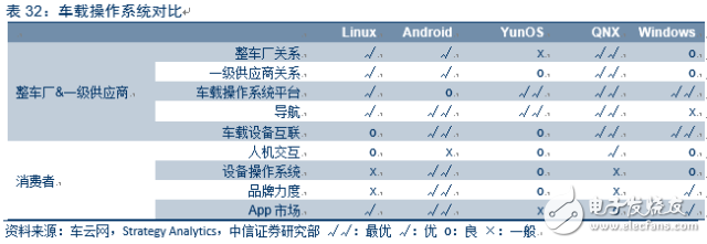 電動(dòng)車市場(chǎng)調(diào)查報(bào)告