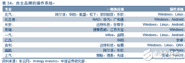 電動(dòng)車市場(chǎng)調(diào)查報(bào)告