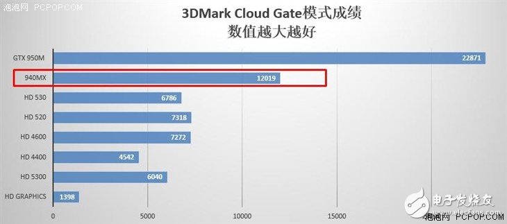 小米筆記本air專業評測：鐳射雕刻無Logo可自行DIY