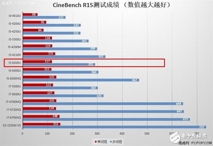 小米筆記本air專業評測：鐳射雕刻無Logo可自行DIY