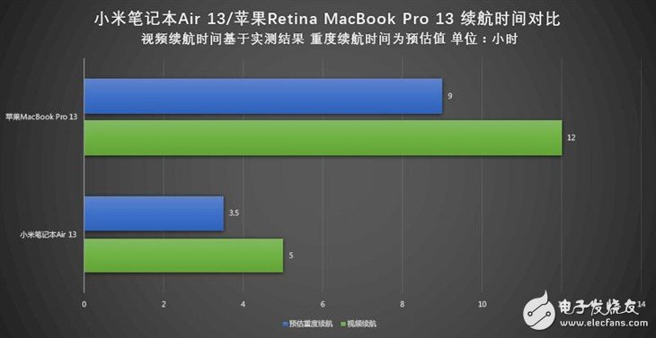 小米筆記本Air詳細(xì)評(píng)測：與MacBook Pro相比哪個(gè)性能更好？