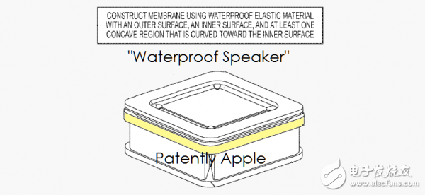 iPhone7支持防水證據?蘋果系列專利曝光 