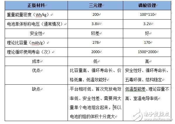 如何對電動汽車動力電池散熱方法在這！
