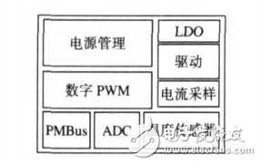 數字電源管理技術及應用詳解