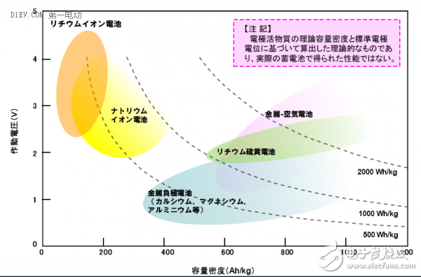 細分解動力電池廠技術/市場的機遇和挑戰