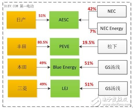 細分解動力電池廠技術/市場的機遇和挑戰