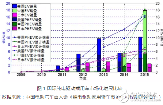 細分解動力電池廠技術/市場的機遇和挑戰