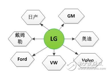 細分解動力電池廠技術/市場的機遇和挑戰