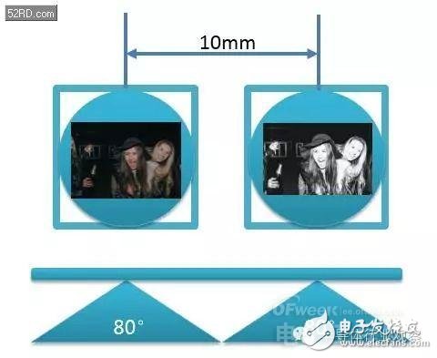 雙攝像頭系列（3）原理深度剖析（業內必看）