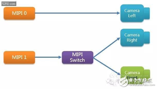 雙攝像頭系列（3）原理深度剖析（業內必看）