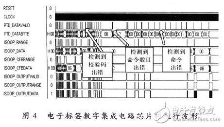 基于14443一A協議的無源電子標簽數字集成電路設計