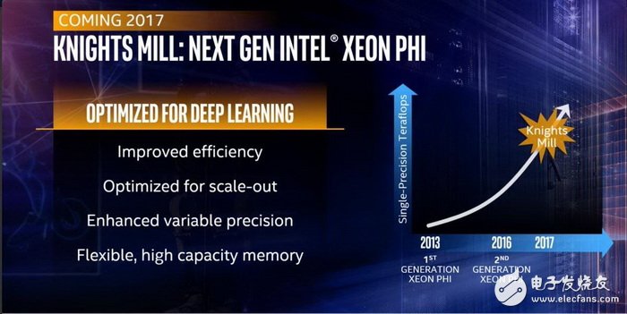 人工智能處理器三強(qiáng)Intel/NVIDIA/AMD誰稱霸？