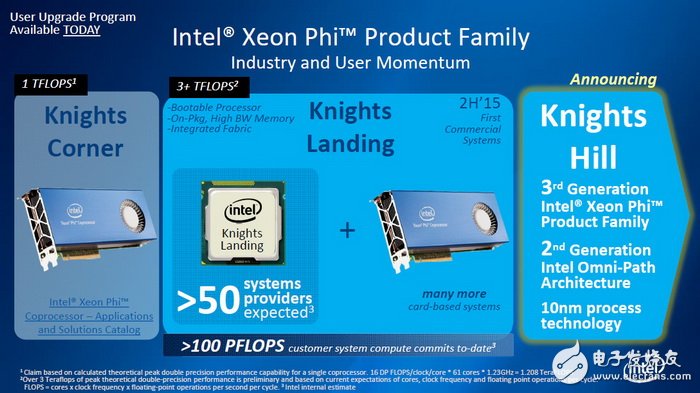 人工智能處理器三強(qiáng)Intel/NVIDIA/AMD誰稱霸？