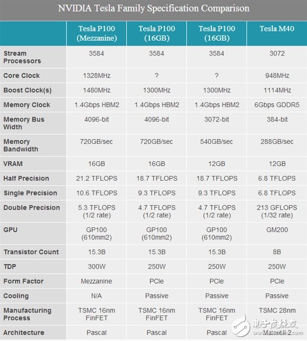 人工智能處理器三強Intel/NVIDIA/AMD誰稱霸？