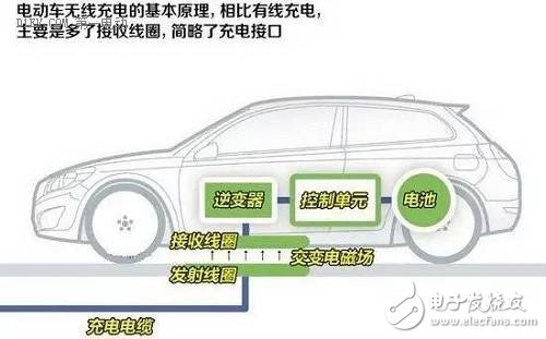 電磁感應(yīng)式算是目前比較成熟的技術(shù)，很多手機(jī)無(wú)線充電、甚至我們常見(jiàn)的電磁爐就是利用的這種原理。初級(jí)線圈一定頻率的交流電，通過(guò)電磁感應(yīng)在次級(jí)線圈鐘產(chǎn)生一定的電流，從而將能量從傳輸端轉(zhuǎn)移到接收端。使用時(shí)要求兩個(gè)設(shè)備的距離必須很近，供電距離控制在0mm～10cm左右，而且充電只能對(duì)準(zhǔn)線圈一對(duì)一進(jìn)行。電磁感應(yīng)式無(wú)線充電的能量轉(zhuǎn)換率高，傳輸功率范圍較大，能從幾瓦到幾千瓦。