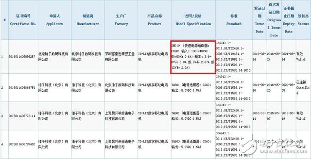 錘子T3正面諜照曝光：采用圓形Home鍵并整合指紋識別