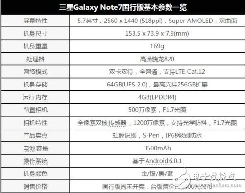 三星Galaxy Note7今日發布！國行版5899元起售