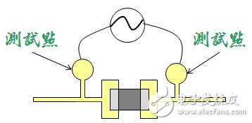 電路板設計設置測試點的原因是什么？