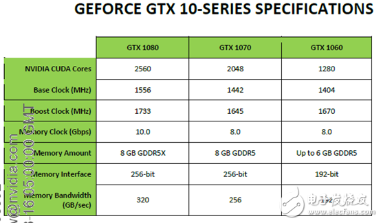 性能不容小覷，NVIDIA移動(dòng)版顯卡與桌面版同樣強(qiáng)悍