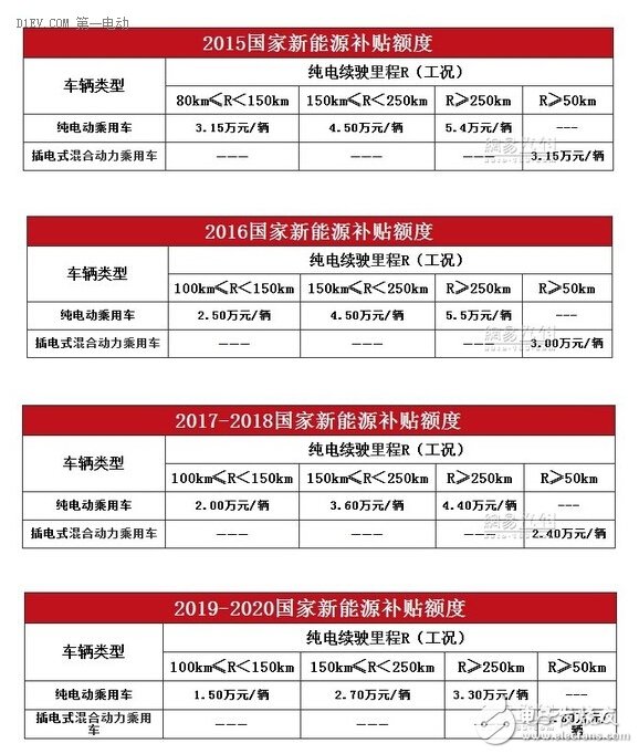 政策波動(dòng)會將新能源車企何帶往何處