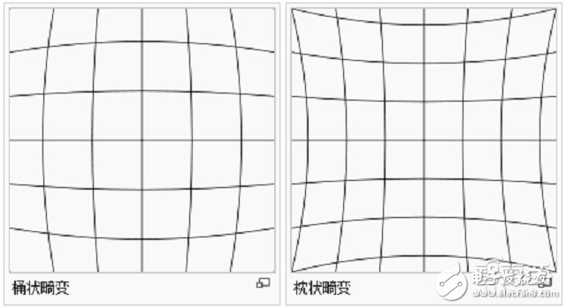 揭秘虛擬現實玩到吐的元兇 VR鏡頭的門道