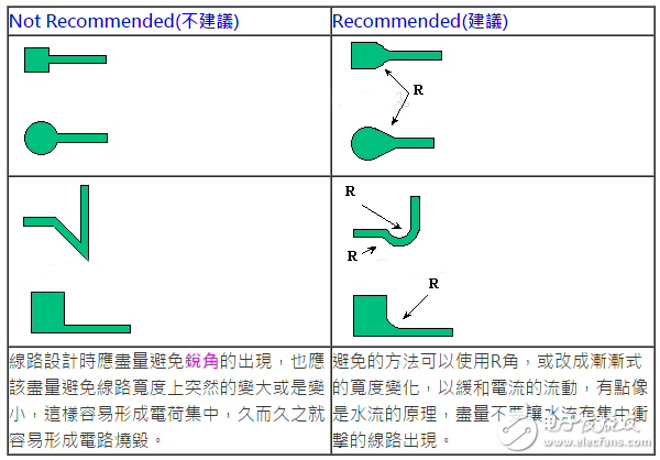 柔性電路板（FPC）線路設計技巧