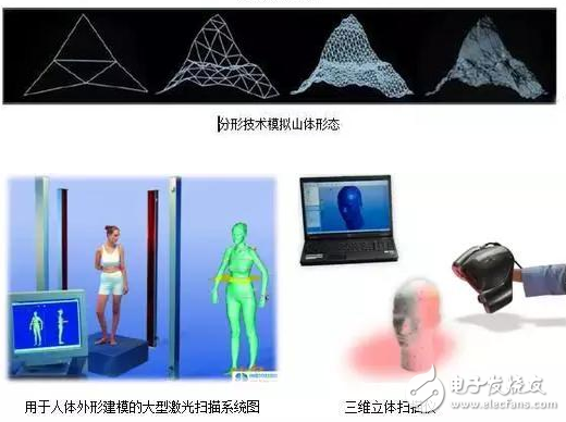 虛擬現(xiàn)實(shí)系統(tǒng)都有哪些核心技術(shù)？