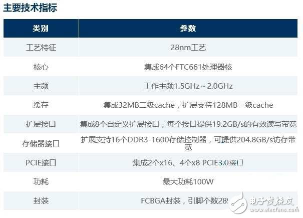 中國(guó)64核全能最高的ARM架構(gòu)服務(wù)器芯片細(xì)節(jié)曝光