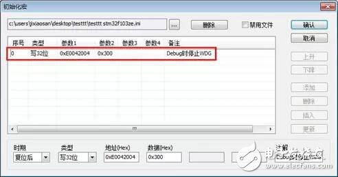 聽說，電子工程師經常被“狗”咬！
