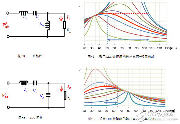 采用LCC拓?fù)鋵?shí)現(xiàn)寬輸出范圍LED驅(qū)動電源