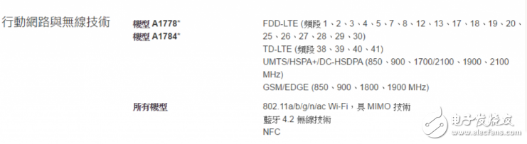 iPhone7基帶芯片高通/英特爾共享,三星Note7爆炸原因公布