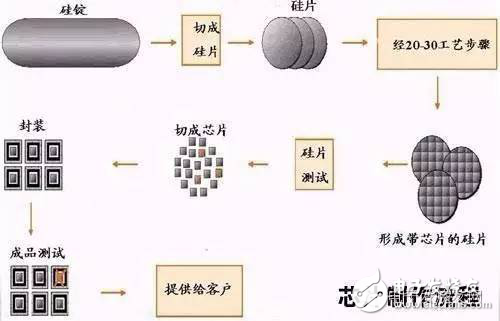 模組研發到生產，看工程師的煉金術！