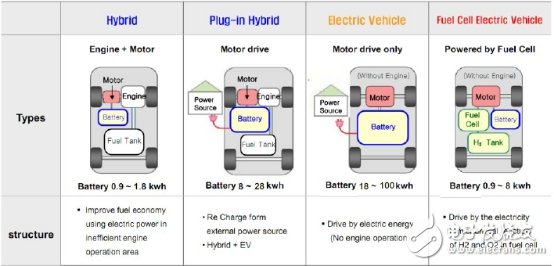 電動汽車BMS保護，電子保險絲不可輕視！