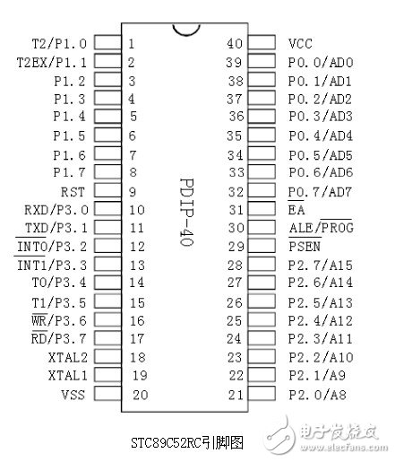 stc89c52rc引腳圖