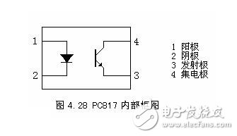 光耦PC817和PC817B有什么不同？