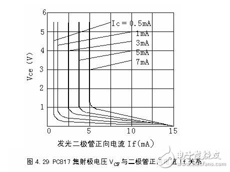 光耦PC817和PC817B有什么不同？