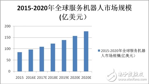 85億美元市場，教育機器人能分多少？