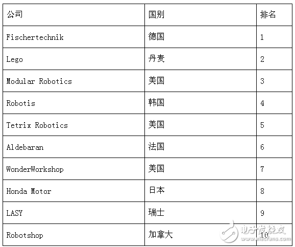 85億美元市場，教育機器人能分多少？