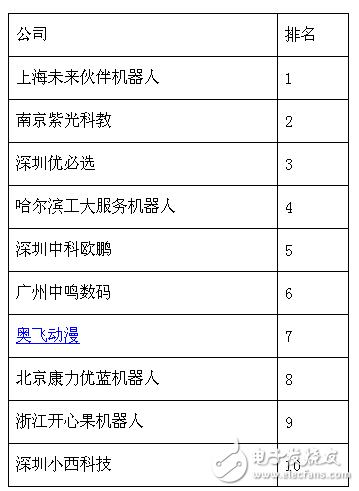 85億美元市場，教育機器人能分多少？