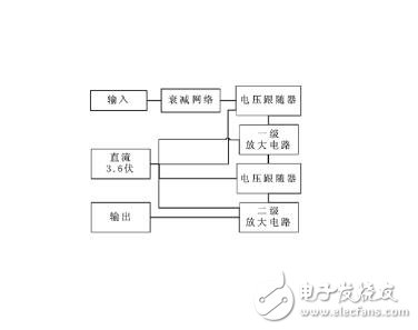 高頻小信號(hào)的低功耗LC諧振放大器電路設(shè)計(jì)思路